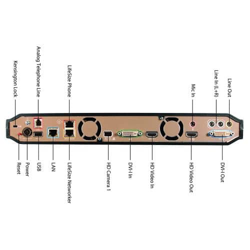 Lifesize Team 220 backplane