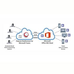 Polycom RealConnect License for Teams 4877-09900-640