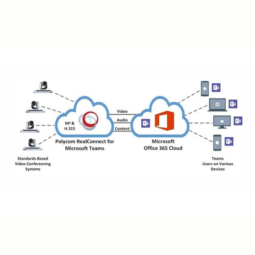 Polycom RealConnect License for Teams 4877-09900-640