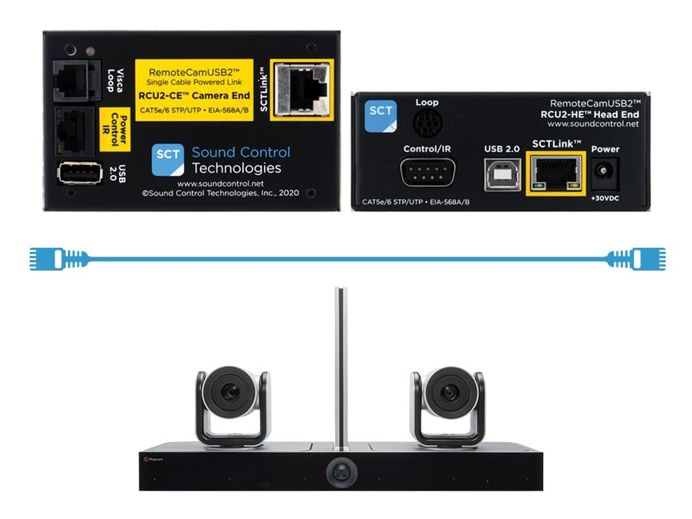 RCU2 For Poly Director II