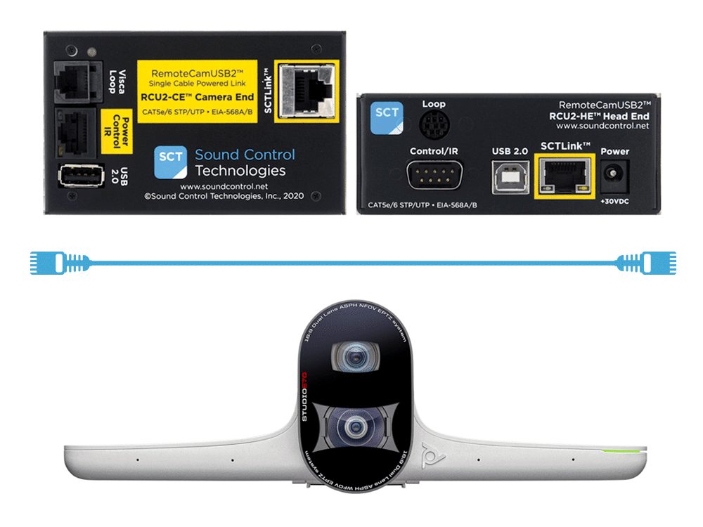 RCU2 For Poly Studio E70